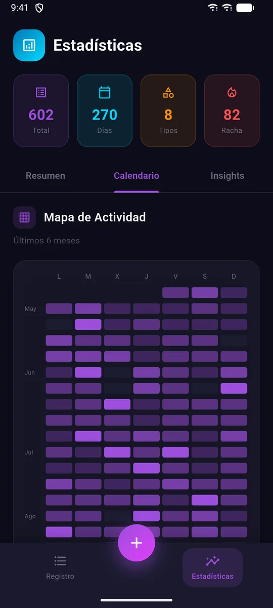 Mapa de actividad de los últimos meses