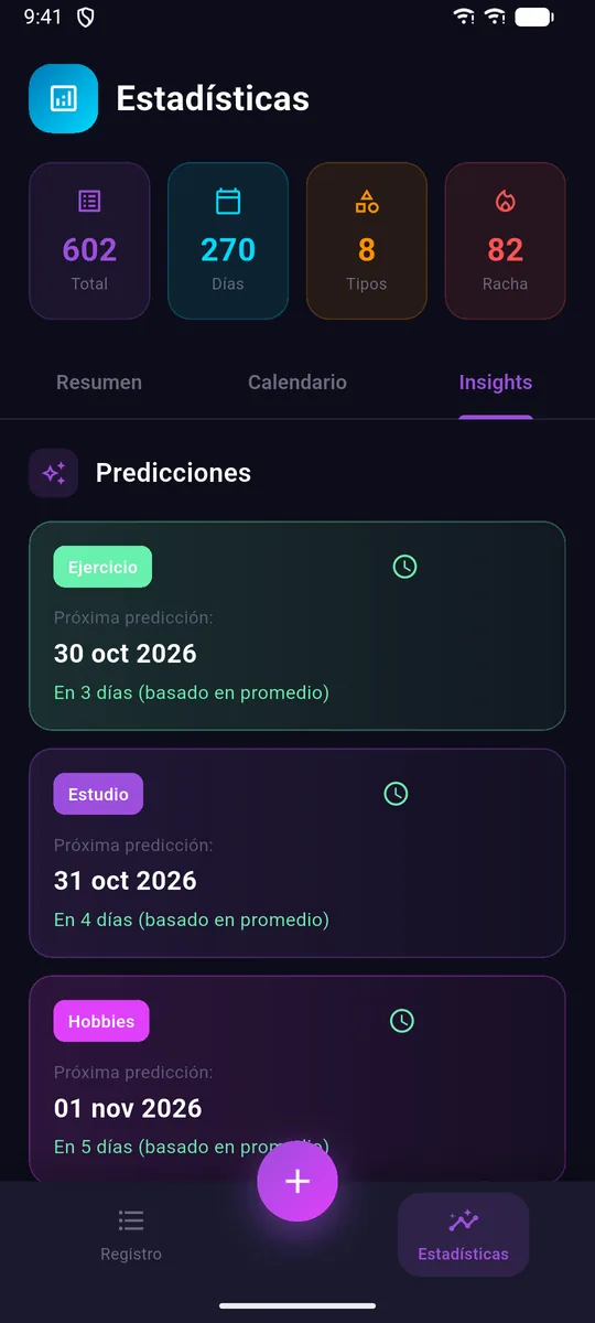 Predicciones de la próxima vez que harás cada actividad