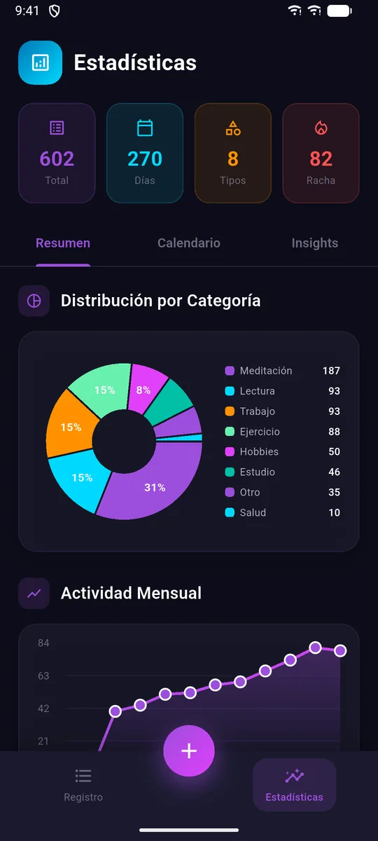 Estadísticas con distribución por categoría